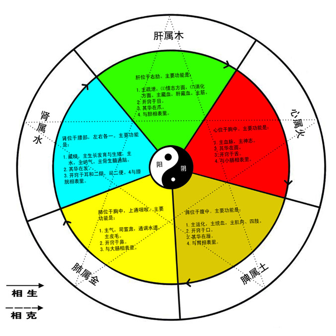 生辰八字可以算出五行火旺缺木之人怎么破解