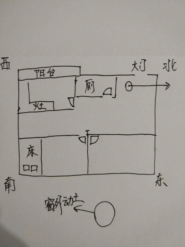 十二生肖属相与楼层风水及怎么样去去选择楼层