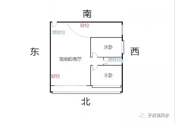 2023财神方位大揭秘！每日财位一览，助你引领财富能量流动