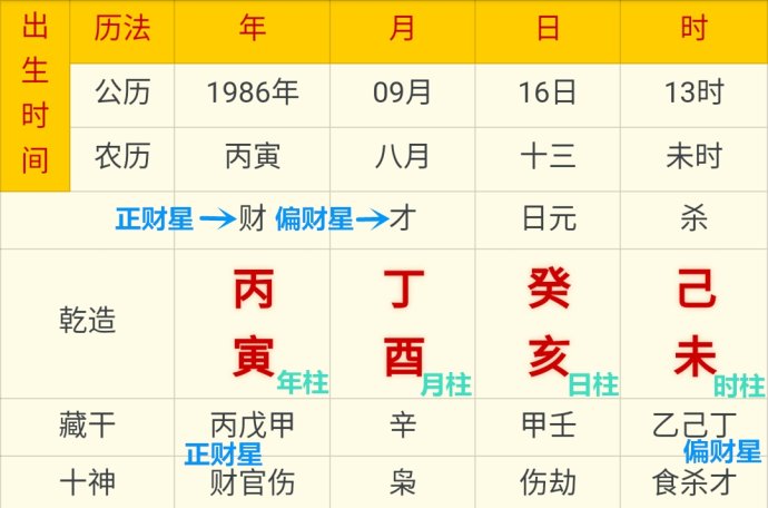 2023年，四柱八字揭秘：晚年财富增加还是孤独困难？