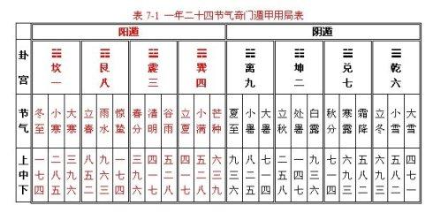 八字组合数量超50万！研究揭秘变化规律