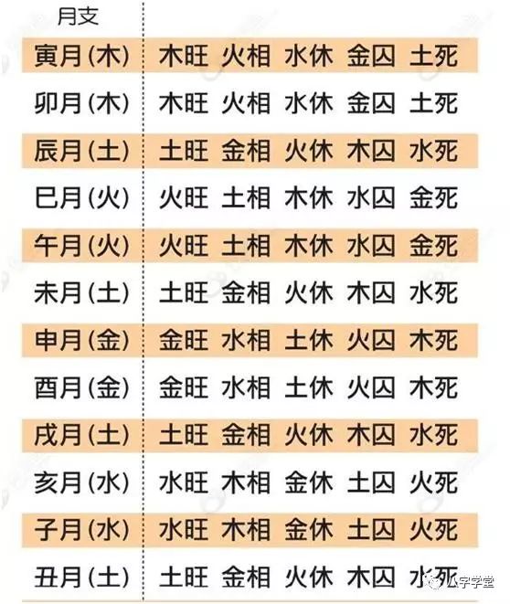 八字五行旺衰：真假专旺如何判断？