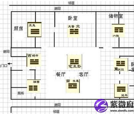 房屋风水大揭秘：选楼不可不知的那些事