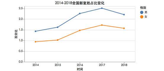 女孩叫一诺的意思