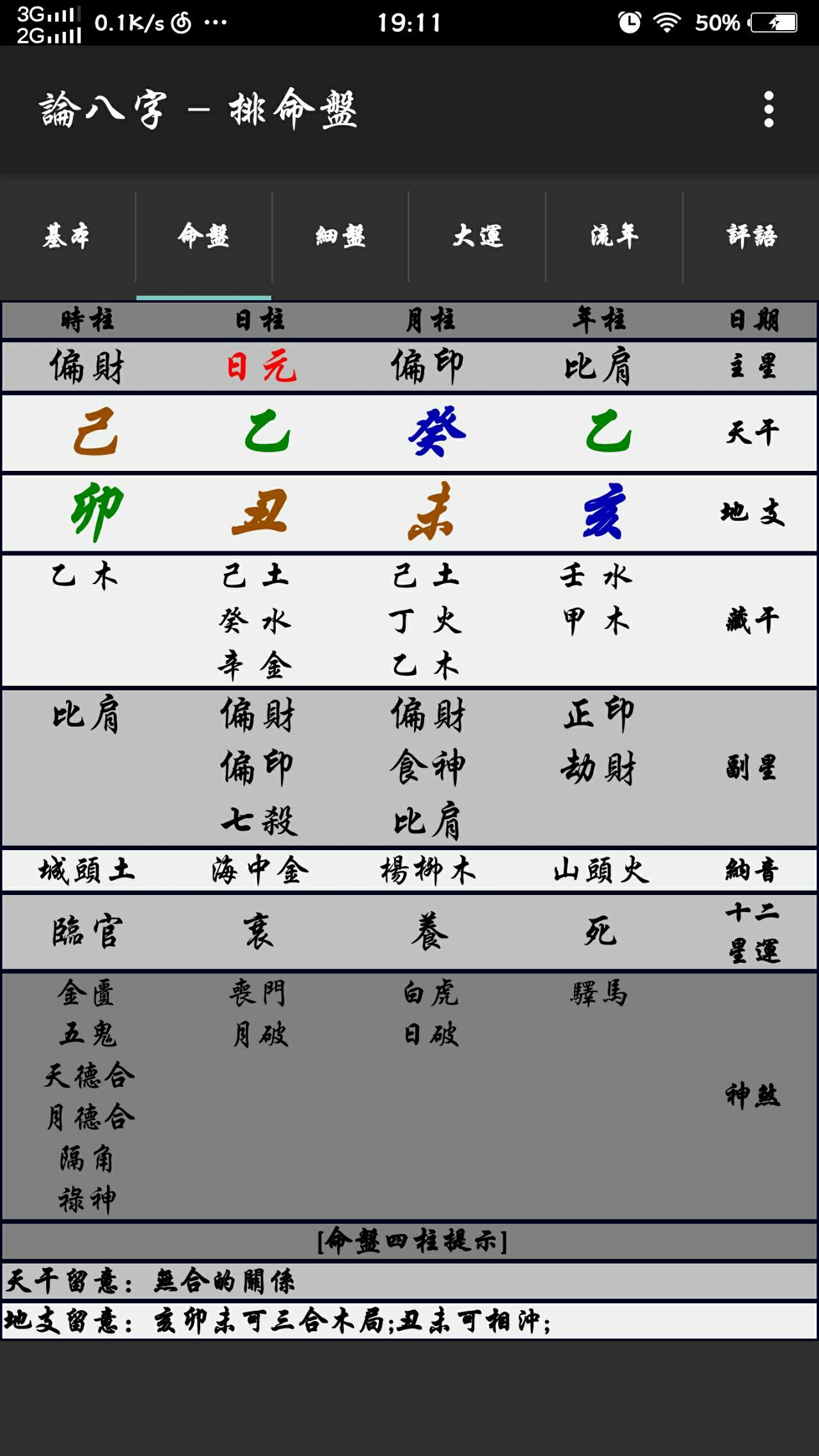 生辰八字解密：五行相生相克，揭秘你的性格命运