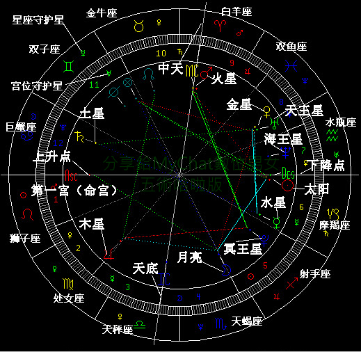 2023年星座疑惑：生日究竟如何确定？